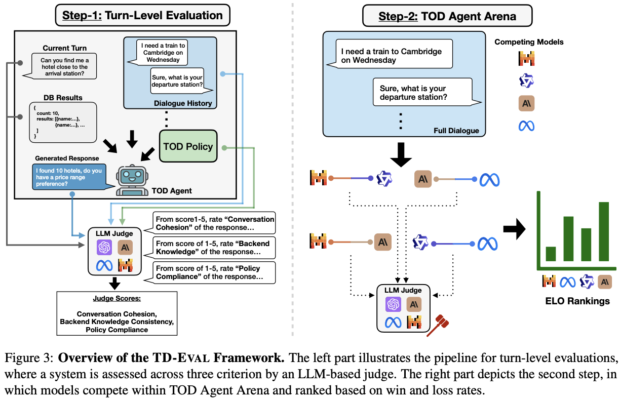 td-eval